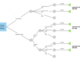 英文论文的逻辑关系影响到turnitin的重复率