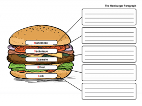 合理安排英文论文的文章结构,降低turnitin查重的相似度