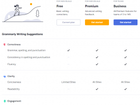 Grammarly高级版和免费版相比有什么区别?多了哪些功能?